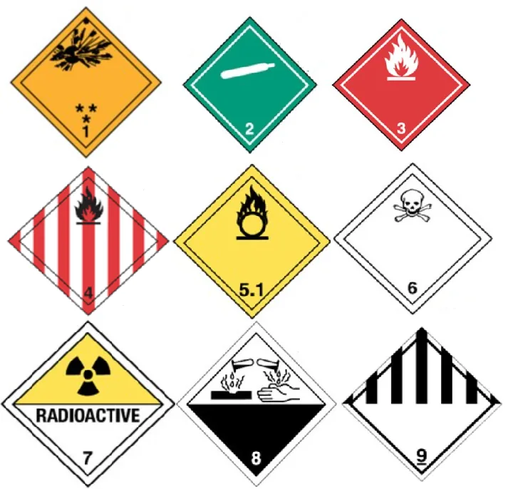 Example dangerous goods labels for classes 1 to 9